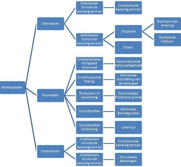 ConQuaestor - Value Driver Analyse ConQuaestor - Value Driver Analyse